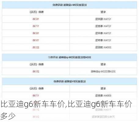 比亚迪g6新车车价,比亚迪g6新车车价多少