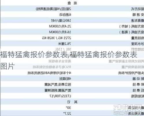 福特猛禽报价参数表,福特猛禽报价参数表图片