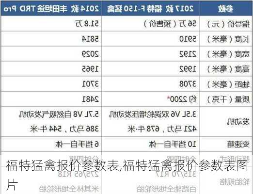 福特猛禽报价参数表,福特猛禽报价参数表图片