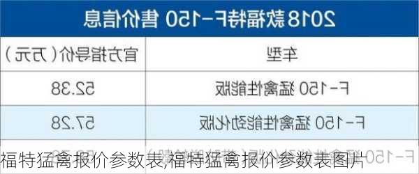 福特猛禽报价参数表,福特猛禽报价参数表图片