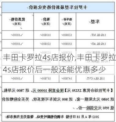 丰田卡罗拉4s店报价,丰田卡罗拉4s店报价后一般还能优惠多少