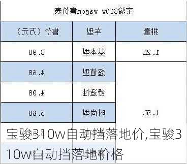 宝骏310w自动挡落地价,宝骏310w自动挡落地价格