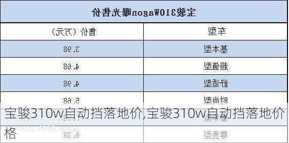 宝骏310w自动挡落地价,宝骏310w自动挡落地价格