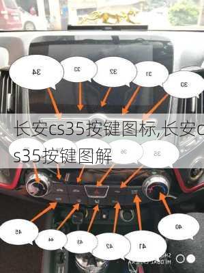 长安cs35按键图标,长安cs35按键图解