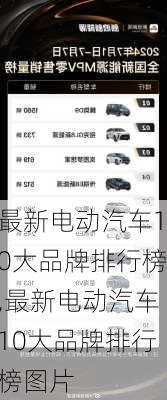 最新电动汽车10大品牌排行榜,最新电动汽车10大品牌排行榜图片