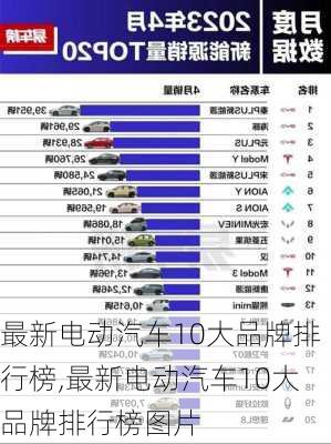 最新电动汽车10大品牌排行榜,最新电动汽车10大品牌排行榜图片