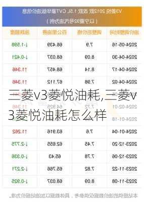 三菱v3菱悦油耗,三菱v3菱悦油耗怎么样