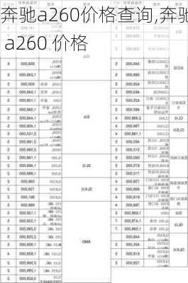 奔驰a260价格查询,奔驰 a260 价格