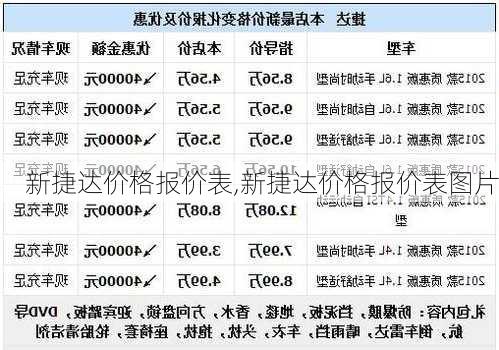 新捷达价格报价表,新捷达价格报价表图片