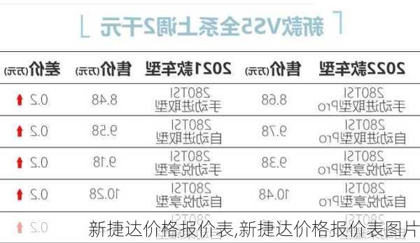 新捷达价格报价表,新捷达价格报价表图片