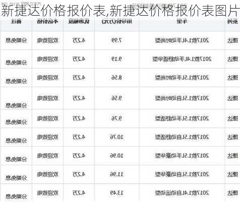 新捷达价格报价表,新捷达价格报价表图片