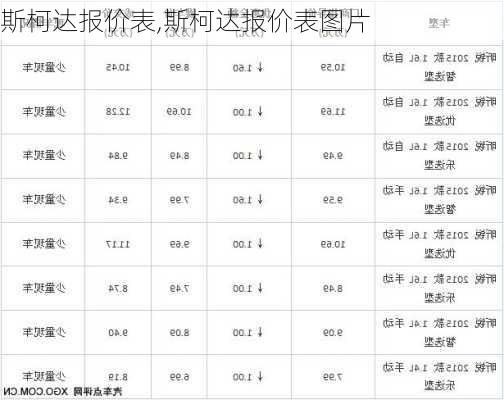 斯柯达报价表,斯柯达报价表图片