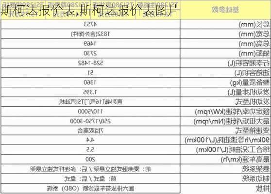 斯柯达报价表,斯柯达报价表图片