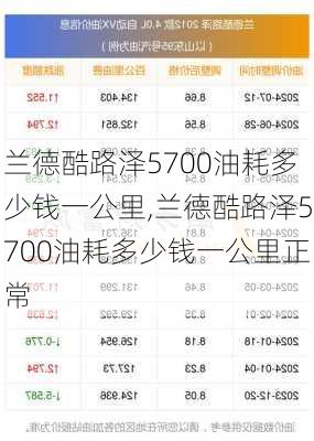 兰德酷路泽5700油耗多少钱一公里,兰德酷路泽5700油耗多少钱一公里正常