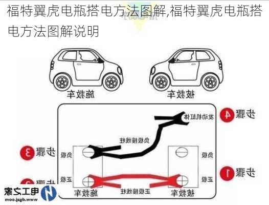 福特翼虎电瓶搭电方法图解,福特翼虎电瓶搭电方法图解说明