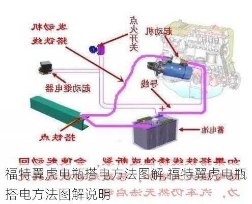 福特翼虎电瓶搭电方法图解,福特翼虎电瓶搭电方法图解说明