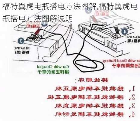 福特翼虎电瓶搭电方法图解,福特翼虎电瓶搭电方法图解说明