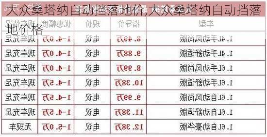 大众桑塔纳自动挡落地价,大众桑塔纳自动挡落地价格