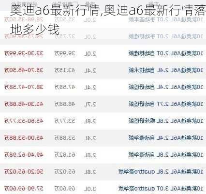 奥迪a6最新行情,奥迪a6最新行情落地多少钱