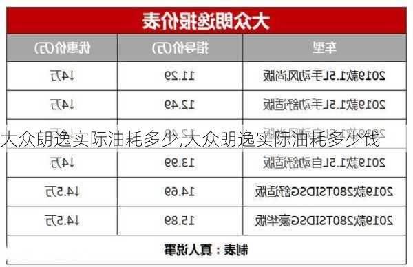 大众朗逸实际油耗多少,大众朗逸实际油耗多少钱