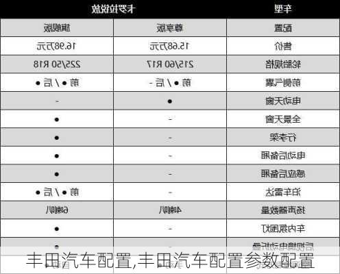 丰田汽车配置,丰田汽车配置参数配置