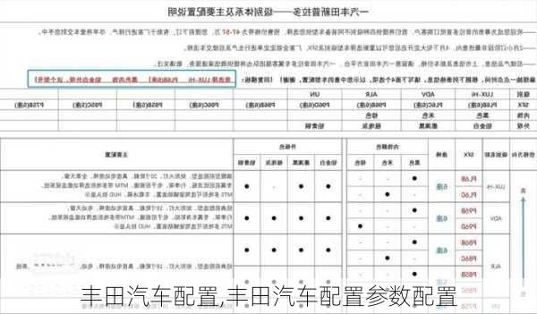 丰田汽车配置,丰田汽车配置参数配置