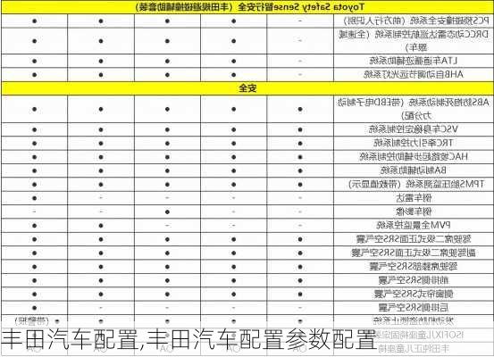 丰田汽车配置,丰田汽车配置参数配置