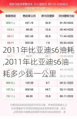 2011年比亚迪s6油耗,2011年比亚迪s6油耗多少钱一公里