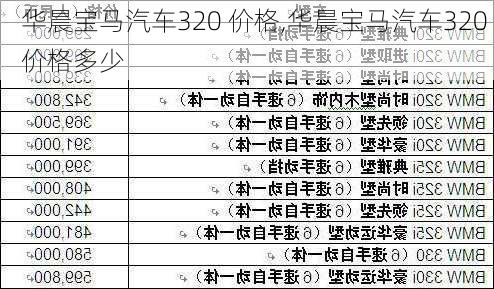 华晨宝马汽车320 价格,华晨宝马汽车320 价格多少