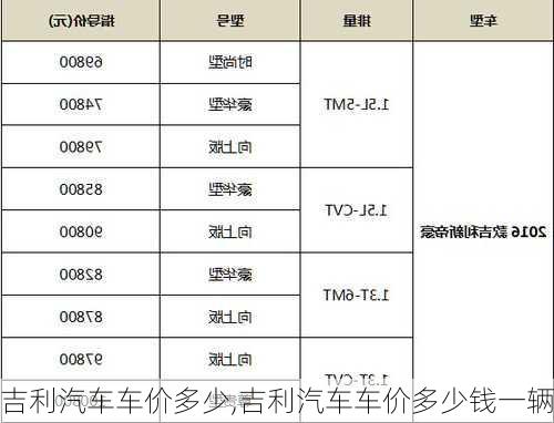 吉利汽车车价多少,吉利汽车车价多少钱一辆