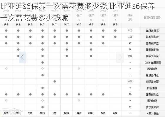 比亚迪s6保养一次需花费多少钱,比亚迪s6保养一次需花费多少钱呢