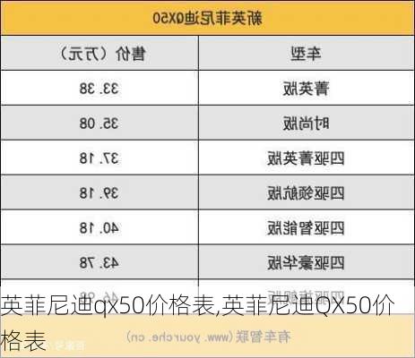 英菲尼迪qx50价格表,英菲尼迪QX50价格表