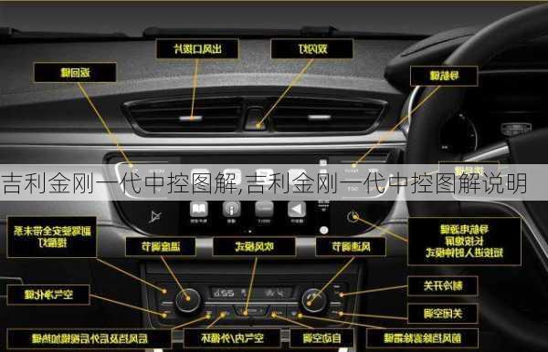 吉利金刚一代中控图解,吉利金刚一代中控图解说明