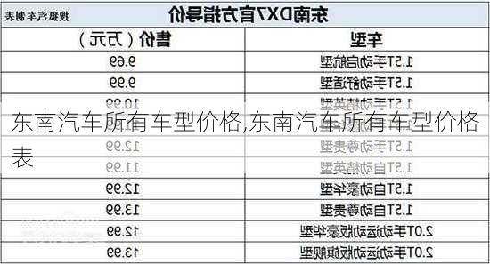 东南汽车所有车型价格,东南汽车所有车型价格表