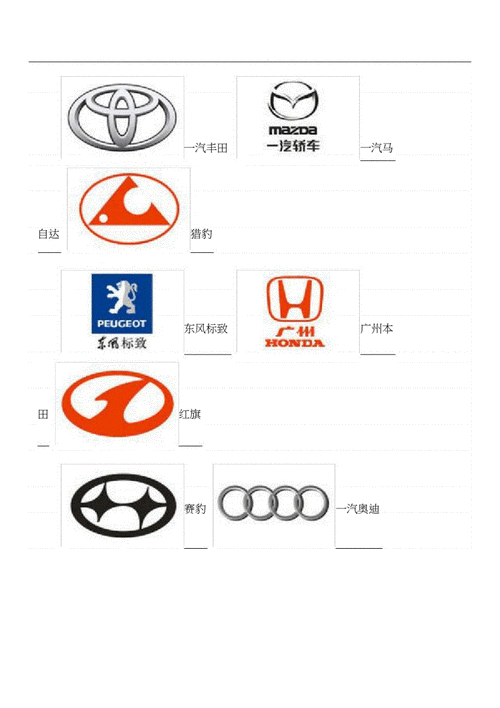 汽车图标大全,汽车图标大全大图及名称大全