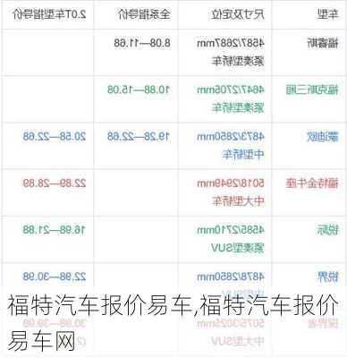 福特汽车报价易车,福特汽车报价易车网