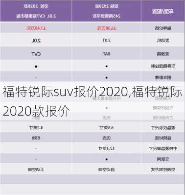 福特锐际suv报价2020,福特锐际2020款报价