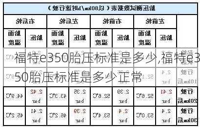 福特e350胎压标准是多少,福特e350胎压标准是多少正常