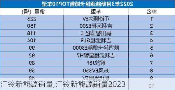 江铃新能源销量,江铃新能源销量2023