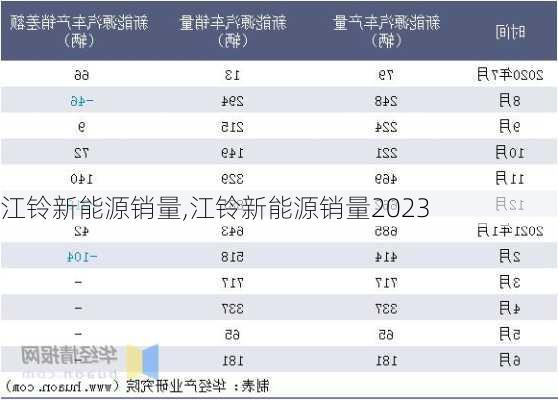 江铃新能源销量,江铃新能源销量2023