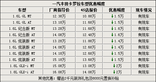 丰田停产车型一览表,丰田停产车型一览表图片