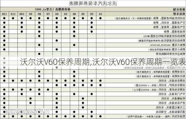 沃尔沃V60保养周期,沃尔沃V60保养周期一览表