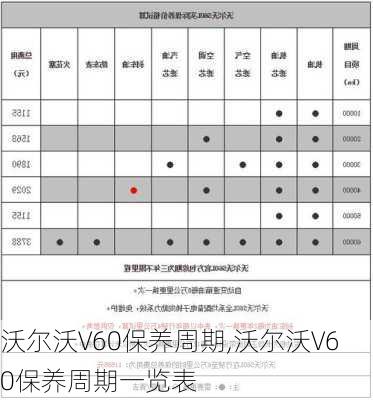 沃尔沃V60保养周期,沃尔沃V60保养周期一览表