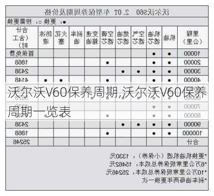 沃尔沃V60保养周期,沃尔沃V60保养周期一览表