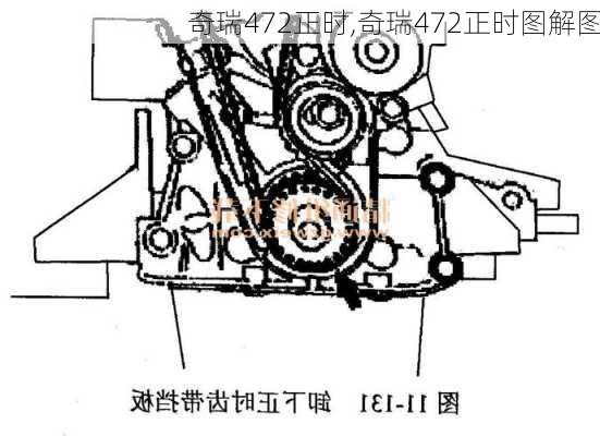 奇瑞472正时,奇瑞472正时图解图