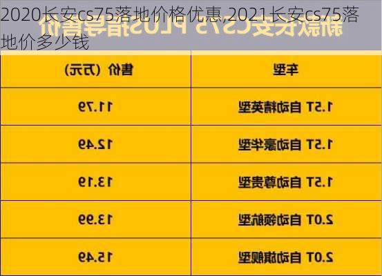 2020长安cs75落地价格优惠,2021长安cs75落地价多少钱