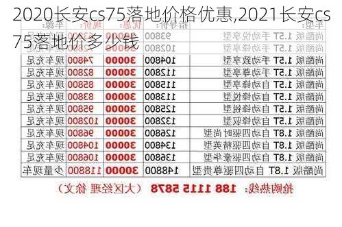 2020长安cs75落地价格优惠,2021长安cs75落地价多少钱