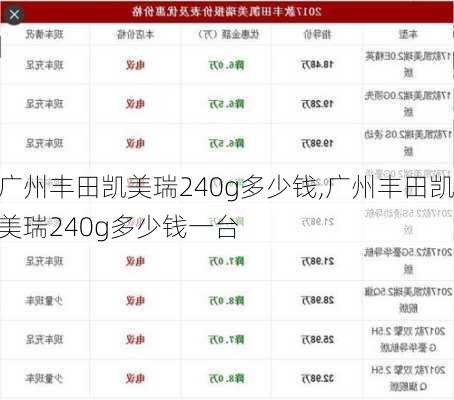 广州丰田凯美瑞240g多少钱,广州丰田凯美瑞240g多少钱一台