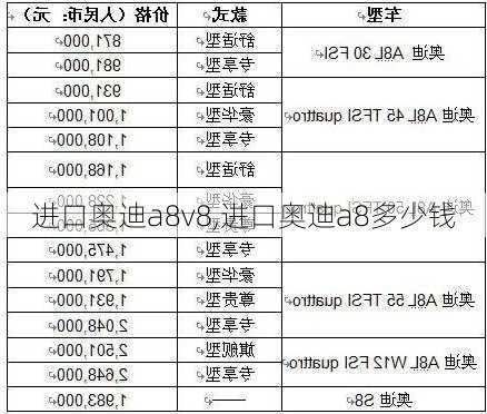 进口奥迪a8v8,进口奥迪a8多少钱