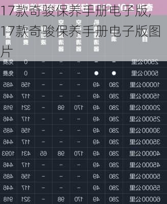 17款奇骏保养手册电子版,17款奇骏保养手册电子版图片